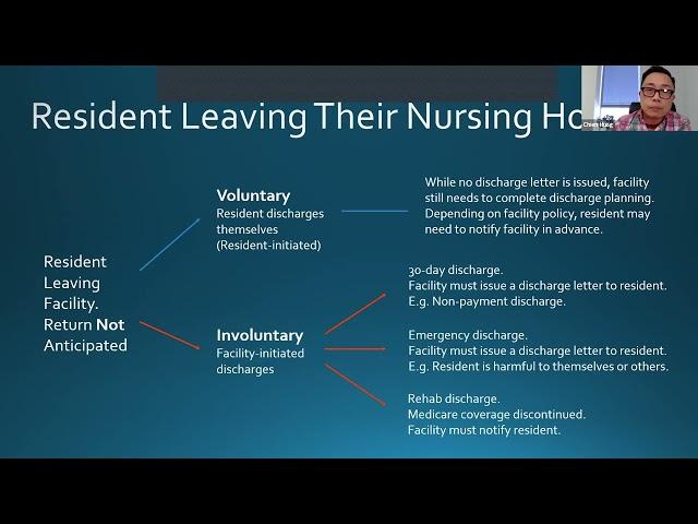Residents'  Rights - 'What You Need to Know About Leaving a Nursing Home