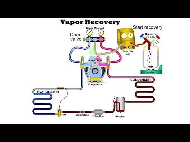 About Vapor Recovery