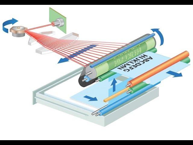 Animation of  print process in laser jet