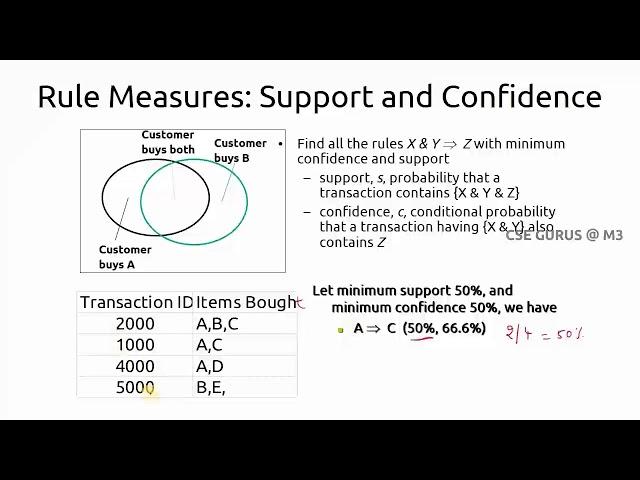 5.  Support and Confidence measures || CSE GURUS