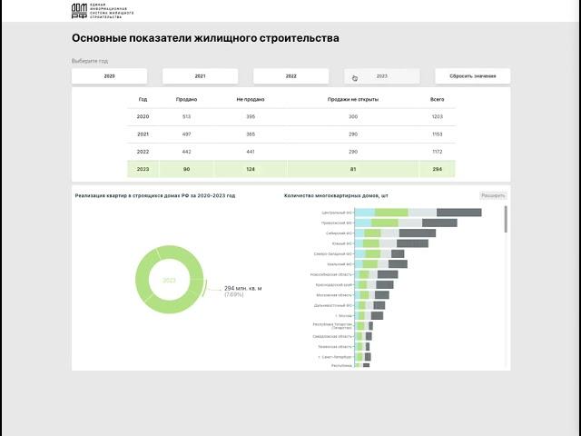 Проект Dashboard (React, TypeScript, Redux-Toolkit, Django, DRF, Sass)