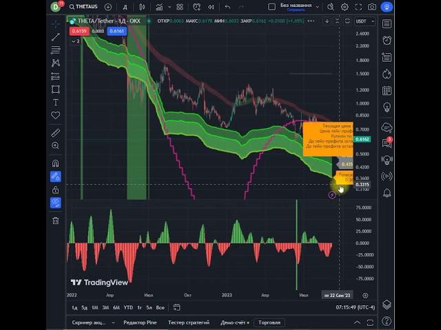 Анализ биткоина и всех альткоинов на основе платных индикаторов Пифагора: Alts, Trader 01 и другие