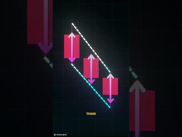 Easy Trade