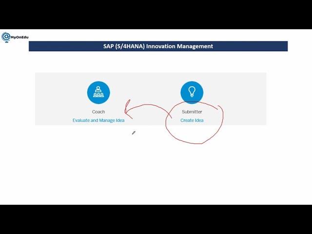 Innovation Management Overview I SAP PPM (S/4HANA) Project Management Overview