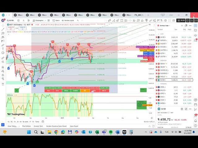 #bist100 #tradingview #tarama