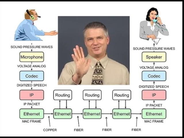 Tutorial: Voice in IP Packets