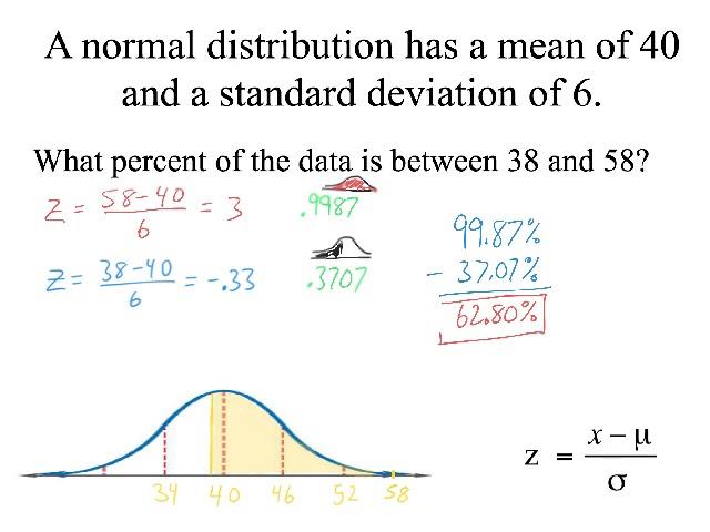 Using Table A to find Percent of Data in a Normal Distribution