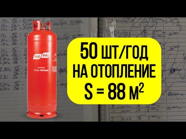 Котёл на сжиженном газе. Сколько стоит отопление на газовых баллонах. Газификация дома в Алматы