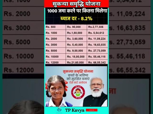 Sukanya samriddhi scheme 2024 #yojana #investment #mutualfunds #youtubeshorts #shorts #tpkavya