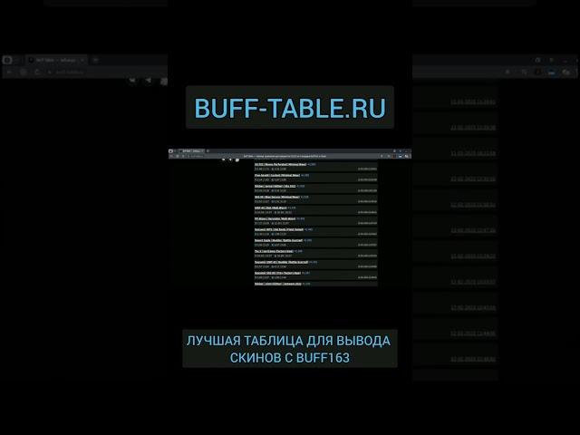 Выгодный вывод баланса с BUFF163