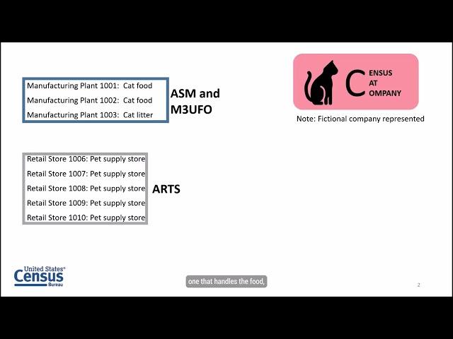 AIES - Introduction to the Survey