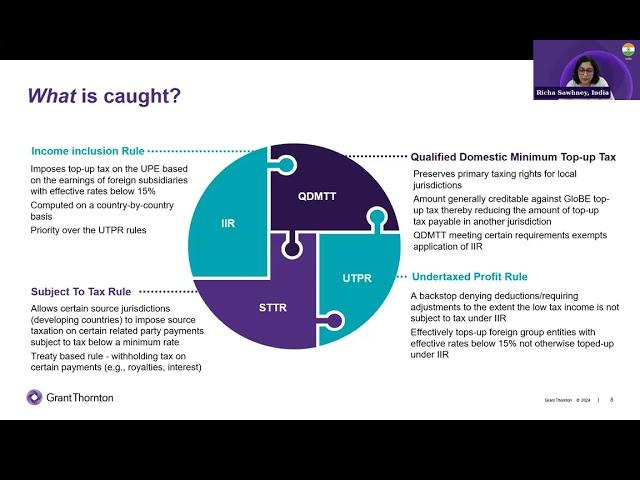 OECD's BEPS Pillar 2   Are you prepared?