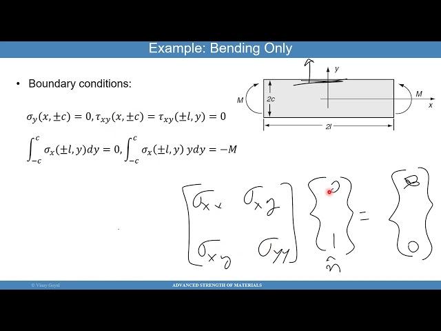 15B Advanced Strength of Materials - Examples of Application of Airy's Stress Function