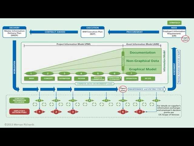 PAS 1192-2 in 5 Minutes | The B1M