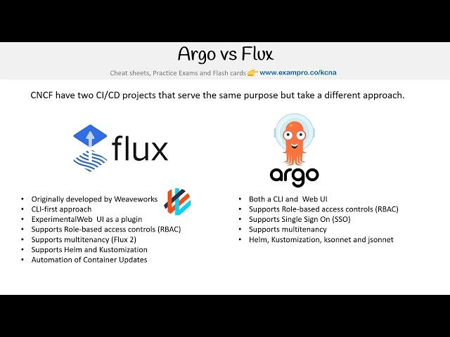 Argo vs Flux: Choosing the Right GitOps Tool - KCNA Course