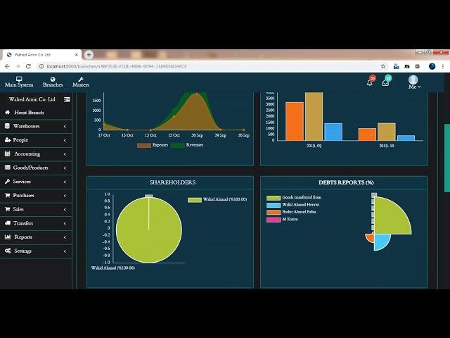 AME comprehensive accounting system dashboard preview