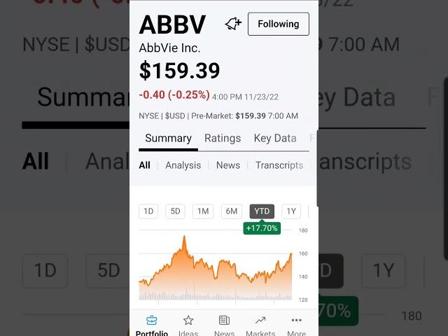 Abbvie Inc Dividend Stock Snapshot