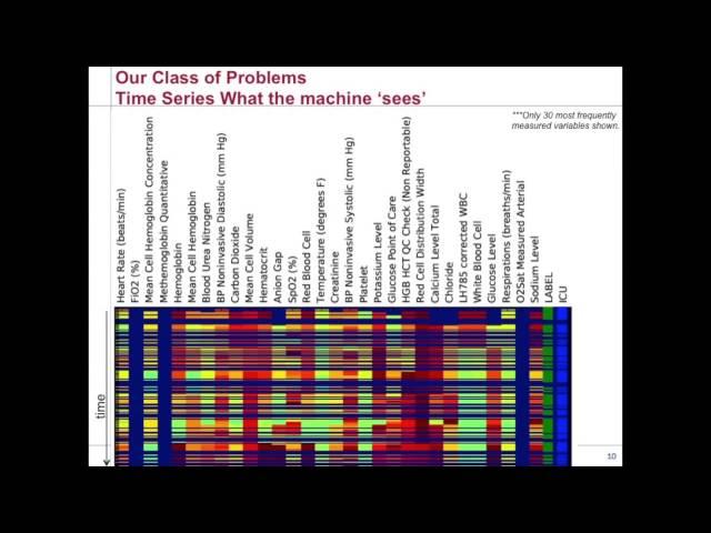 Clinical Data Framework for Operational Data Science and Research