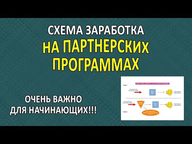 Схема Заработка на Партнерских Программах. Это ОБЯЗАТЕЛЬНО нужно знать начинающим в партнерках