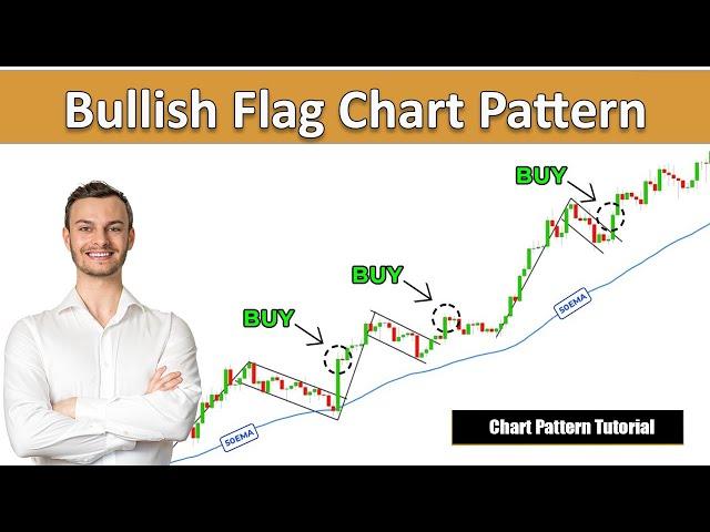 Flaggen Trading: So handelst du die bullish Flag richtig! (Chart Pattern für Anfänger)