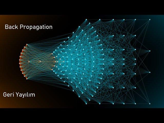 Back Propagation Learning Rule