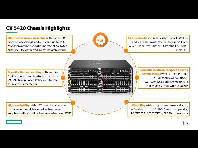 HPE Aruba Networking CX 5420 Quick Start Video