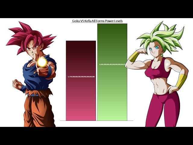 Goku VS Kefla All Forms Power Levels