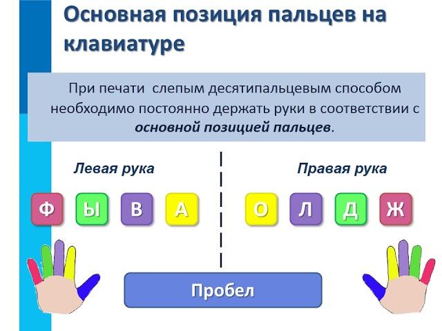 Ввод информации в память компьютера