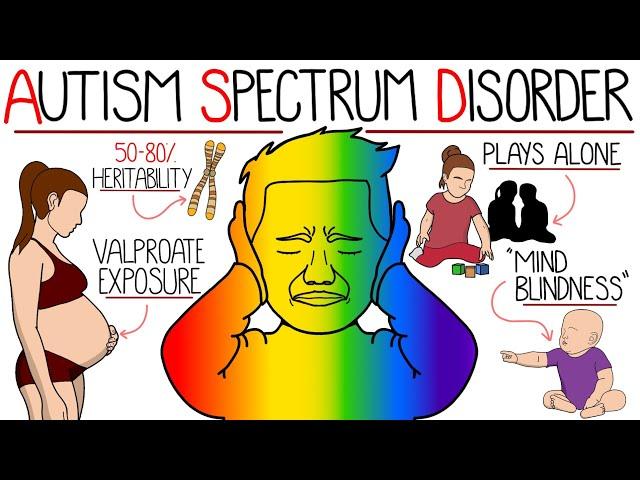 Autism Spectrum Disorder Explained Clearly In Under 10 Minutes