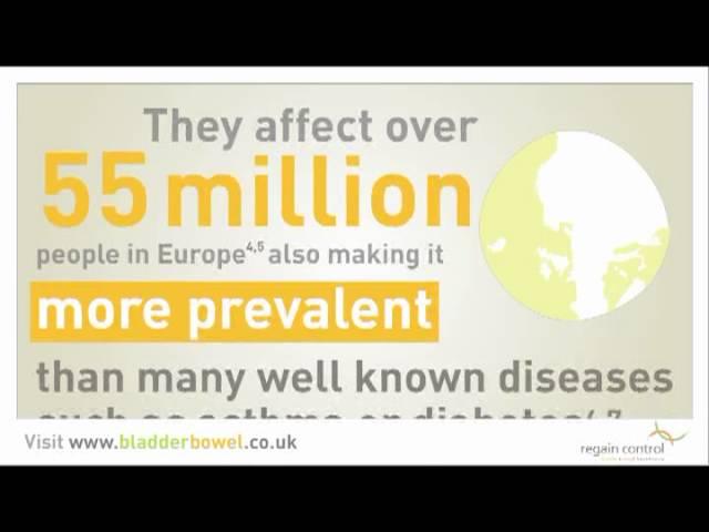 Bladder Bowel Control Problems