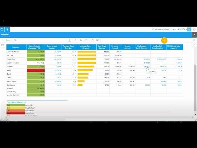 Global Financial Management and Group Consolidation Demo | VIENNA Advantage Open Source ERP/CRM