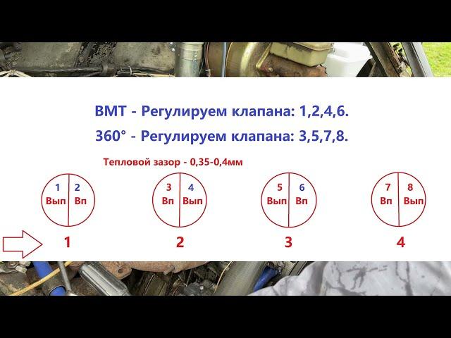 Регулировка клапанов ЗМЗ 402, Газель Волга, УАЗ. В два приема.