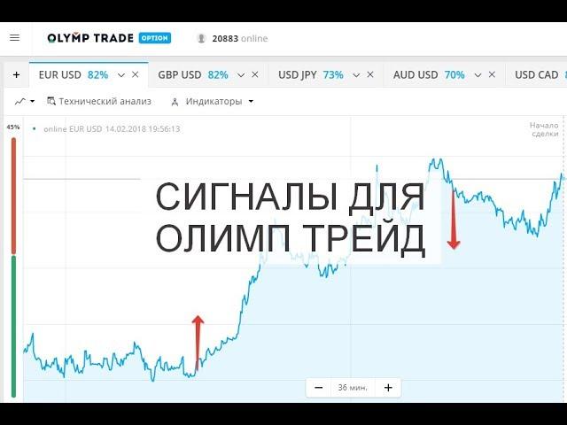Торговля в закрытой группе.
