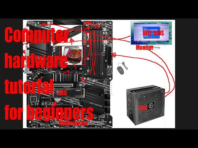 How to build your desktop computer using PC parts tutorial for beginners - February 2023 - e3e303b8