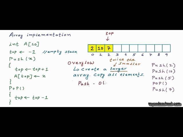 Data structures: Array implementation of stacks