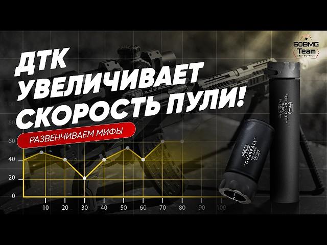 ВЛИЯЕТ ЛИ БАНКА НА СКОРОСТЬ ПУЛИ? | ТЕСТ РАЗНЫХ ДТК