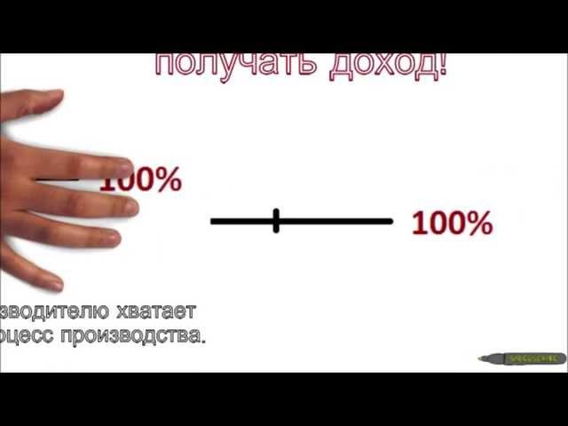 Простой и понятный маркетинг план AMWAY