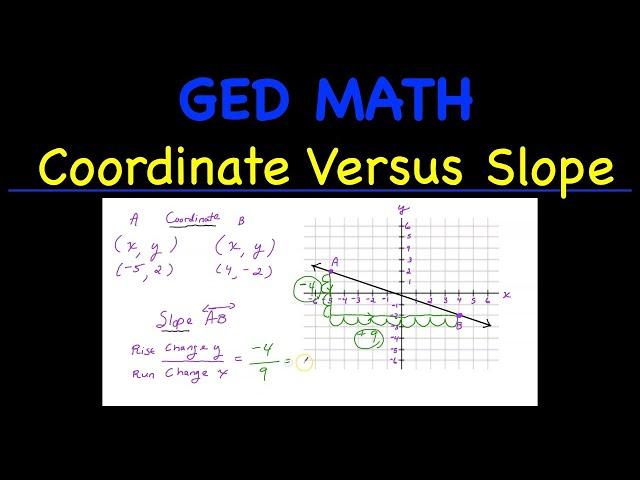 GED Math: Coordinate Versus Slope