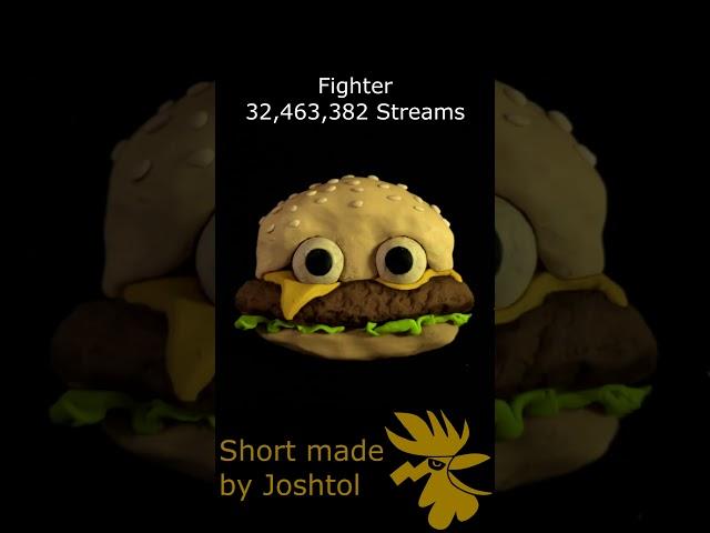 TOP 10 Most Popular Songs of Jack Stauber's Micropop on Spotify #jackstauber #micropop #spotify