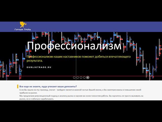 VSA Лекция №1 | Торговля с умными деньгами | Forex | Фондовая биржа | Бинарные опционы