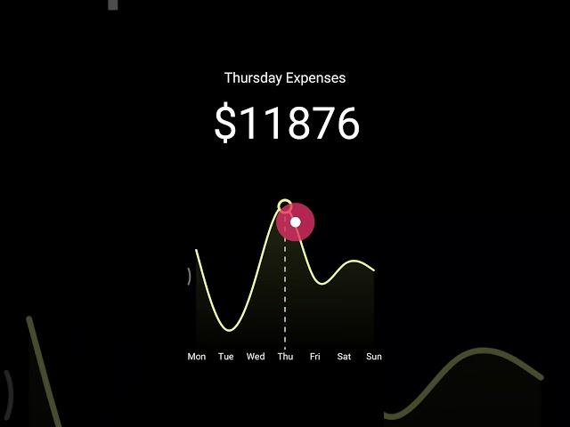 React Native Chart Animation using Reanimated and d3 & Skia