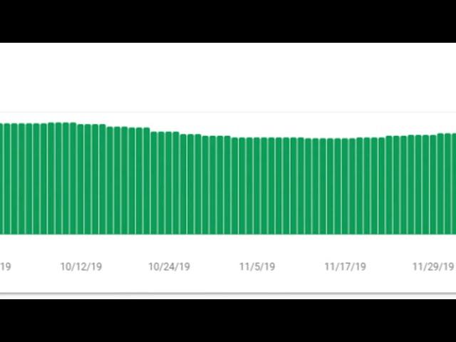 Google Search Console Coverage report improves accuracy on indexed pages