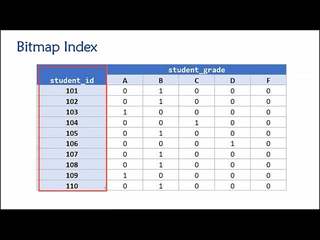 Topic 07, Part 07 - Other Types of Indexes