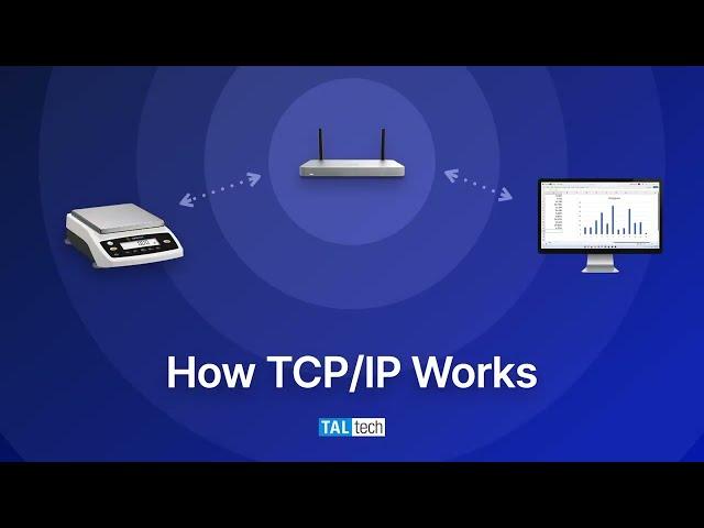 Quick intro: How TCP/IP Works