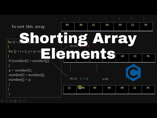 C Program To Short Array In Ascending Order And Decending Order | We Are Engineers