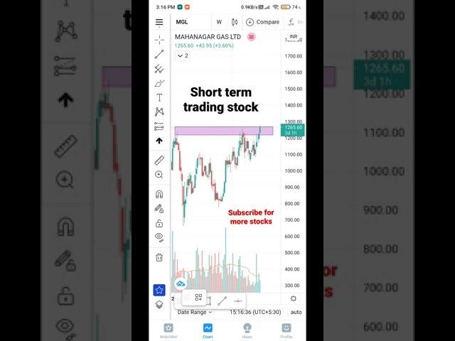 Short term trading stock || MGL share || SG financial || oil & gas sector || intraday trading share