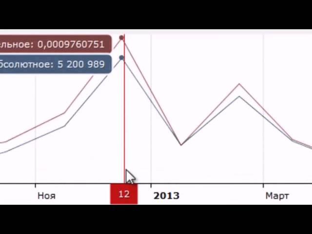 Интернет Магазин Без программирования