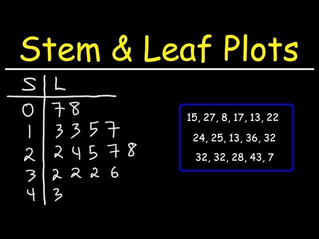 Stem and Leaf Plots