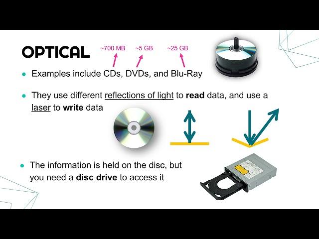 Different Types of Storage Devices