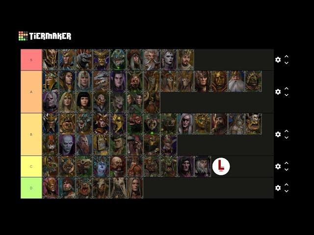 Total War Warhammer 2 Full Legendary Lord Tier List!